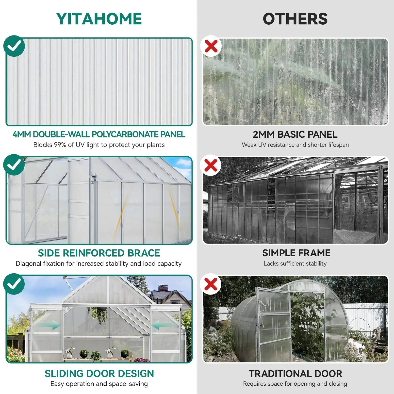 8x10 foot walk-in greenhouse, heavy-duty cultivation room with sliding door, garden planting house, vegetable breeding house - The Greenhouse Pros